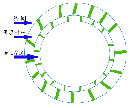 電磁感應線圈布置圖.jpg