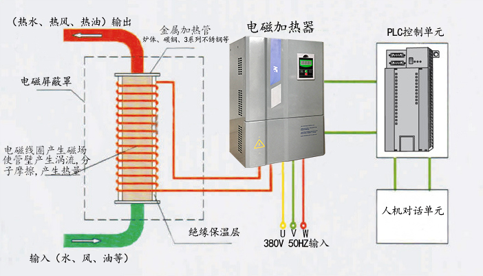 電磁加熱器原理圖（通用）.jpg